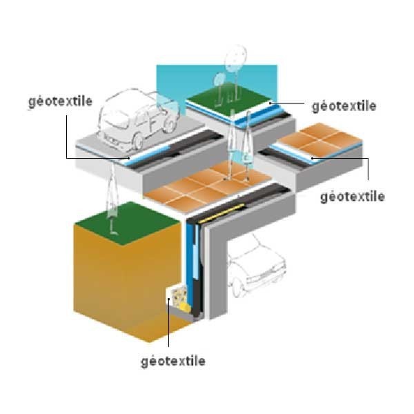 Manta de geotêxtil 120 gr/m² rolo 1x25 m - 2