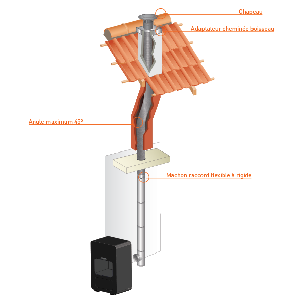 Tubo inox flexível parede dupla para chaminé Ø125 - Rolo 20 metros - 3