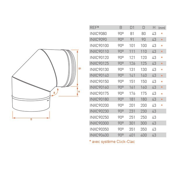 Curva 90º para chaminé em Inox simples Preto / antracite - 2