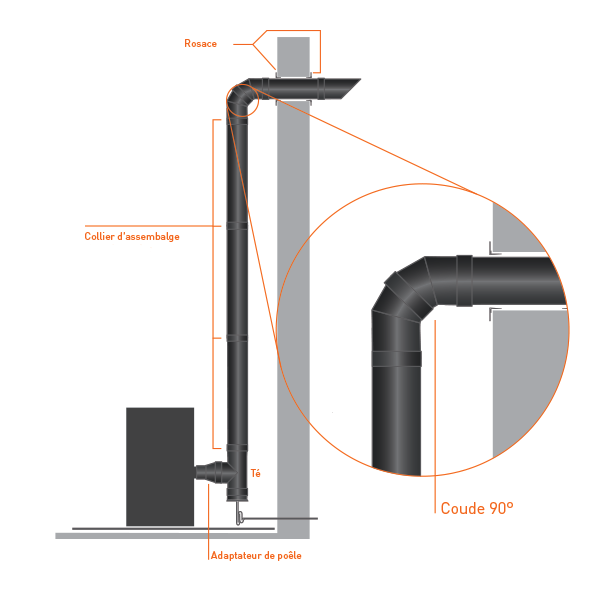 Curva 90º para chaminé em Inox simples Preto / antracite - 3