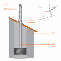 Cobre águas c/gola em chumbo-Inox para chaminé 5º a 35º Preto / antracite - 3