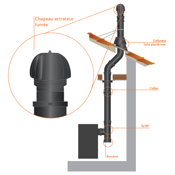Girândola para tubagem de chaminé em aço Inox simples Preto / antracite - 5