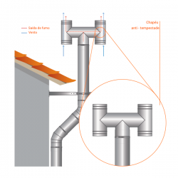 Chapéu anti-tempestade para chaminé em Inox simples - 3
