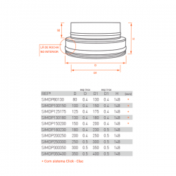 Adaptador de chaminé parede dupla para simples em Inox - 2