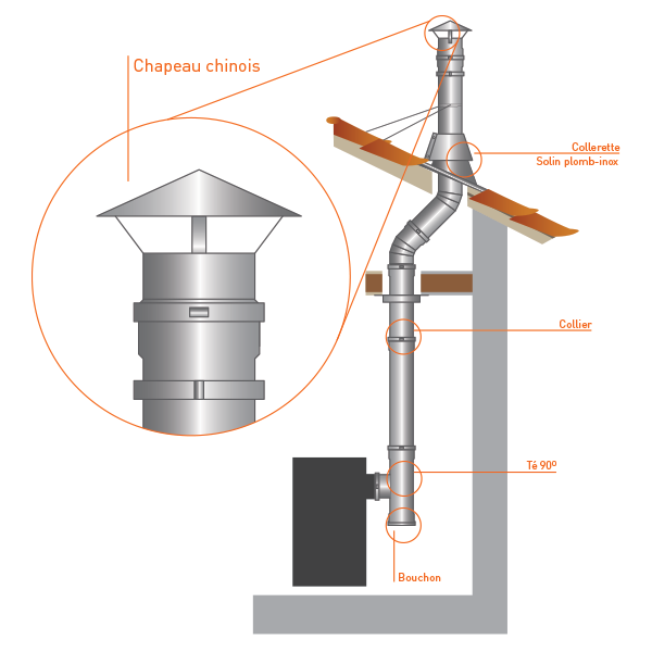 Chapéu chinês para chaminé em Inox parede dupla - 4