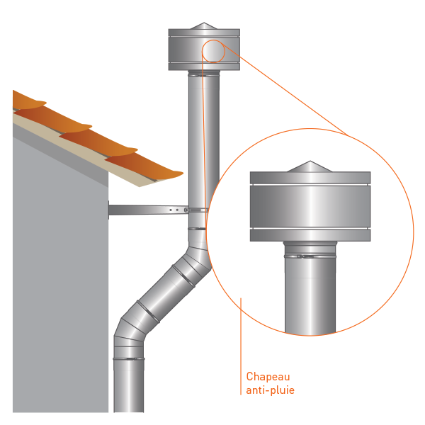 Chapéu anti-chuva/retorno para chaminé em Inox simples - 3