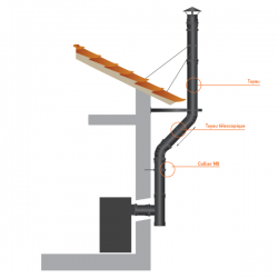Tubo rígido Inox parede dupla isolado 33cm Preto / antracite - 3