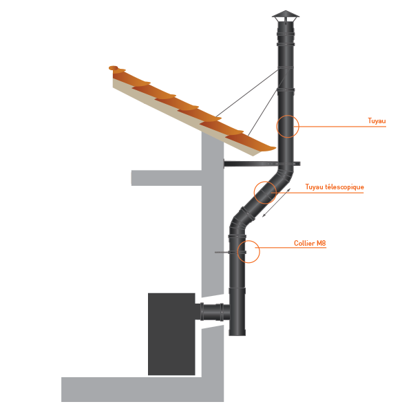Tubo rígido Inox parede dupla isolado 33cm Preto / antracite - 3