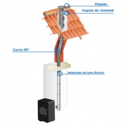Adaptador de tubo flexível a rígido Ø 130 - 5