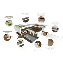 Granulo de argila expandida 4 - 8 mm big-bag 1,5 m3 - 3
