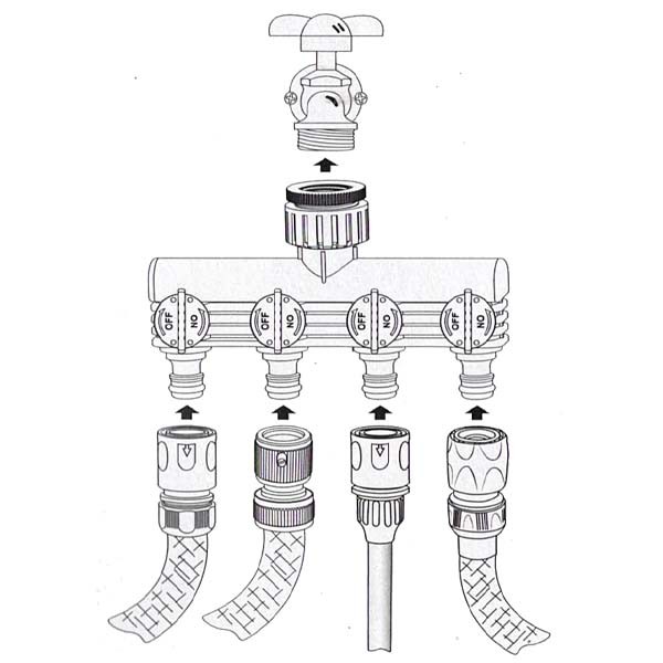 Coletor de cabeça 3/4" - 1" e 4 saídas 3/4" - 2