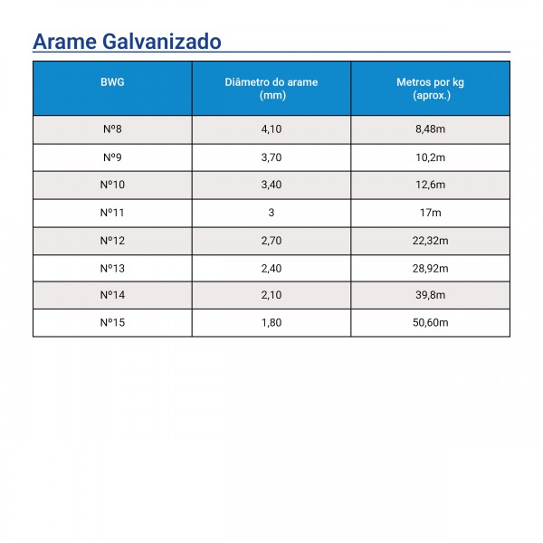 Arame aço galvanizado Macio nº11 - 3
