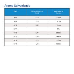 Arame aço galvanizado Macio nº13 - 3