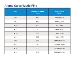 Arame aço galvanizado Macio fino nº23 - 3