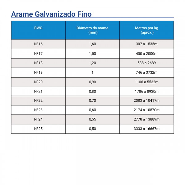 Arame aço galvanizado Macio fino nº18 - 3