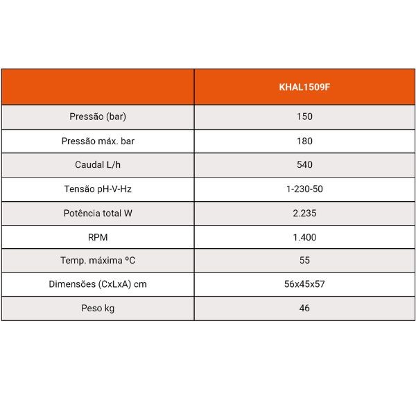Hidrolavadora de água KRUGER 150 bar | 540 l/h - Profissional - 4