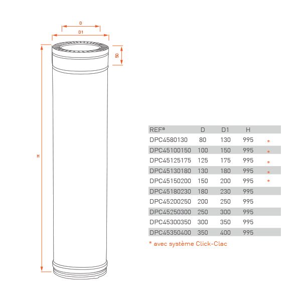 Tubo rígido Inox parede dupla isolado 1m - 3
